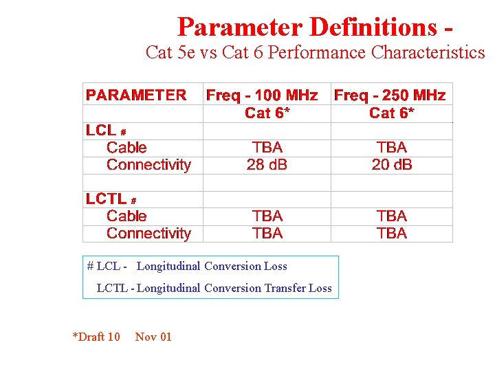 Parameter Definitions - Cat 5 e vs Cat 6 Performance Characteristics # LCL -