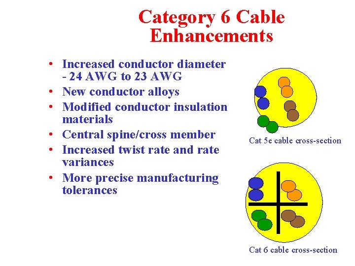 Category 6 Cable Enhancements • Increased conductor diameter - 24 AWG to 23 AWG