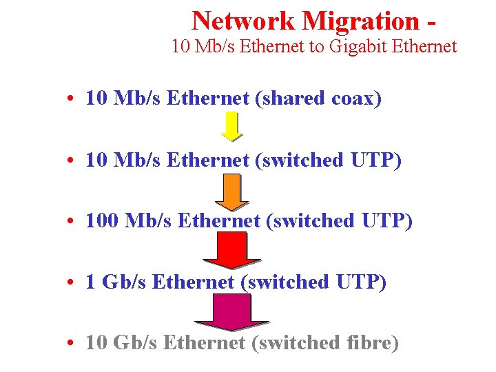 Network Migration - 10 Mb/s Ethernet to Gigabit Ethernet • 10 Mb/s Ethernet (shared