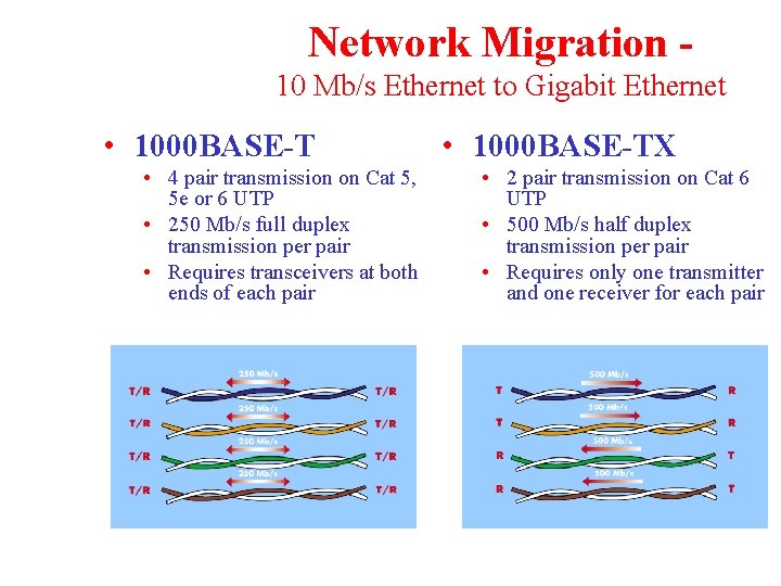Network Migration 10 Mb/s Ethernet to Gigabit Ethernet • 1000 BASE-T • 4 pair