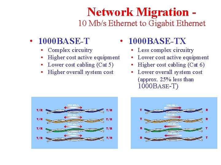 Network Migration - 10 Mb/s Ethernet to Gigabit Ethernet • 1000 BASE-T • •