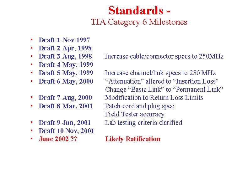 Standards - TIA Category 6 Milestones • • • Draft 1 Draft 2 Draft