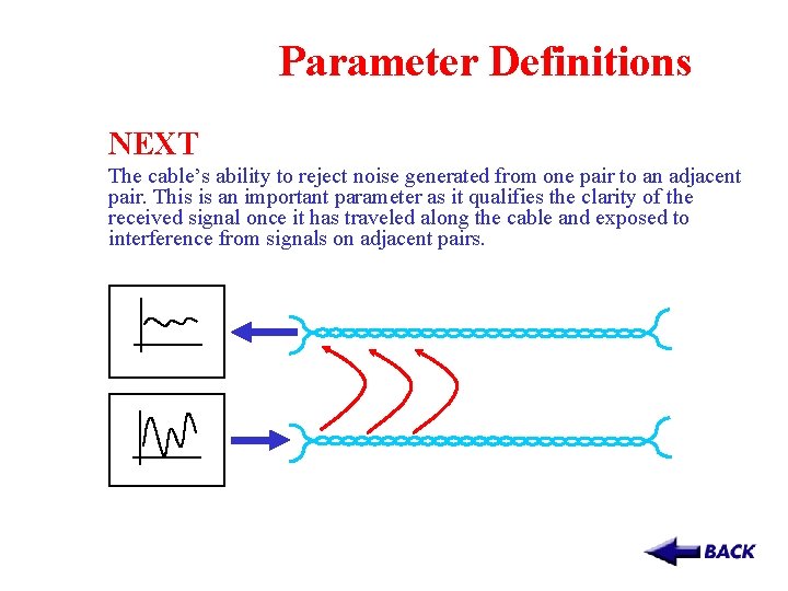 Parameter Definitions NEXT The cable’s ability to reject noise generated from one pair to