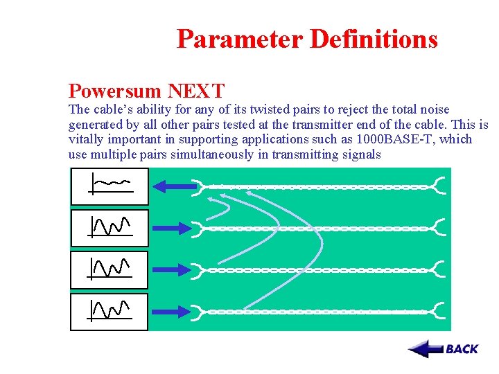 Parameter Definitions Powersum NEXT The cable’s ability for any of its twisted pairs to