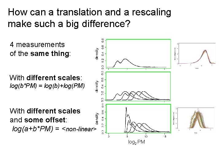 How can a translation and a rescaling make such a big difference? 4 measurements