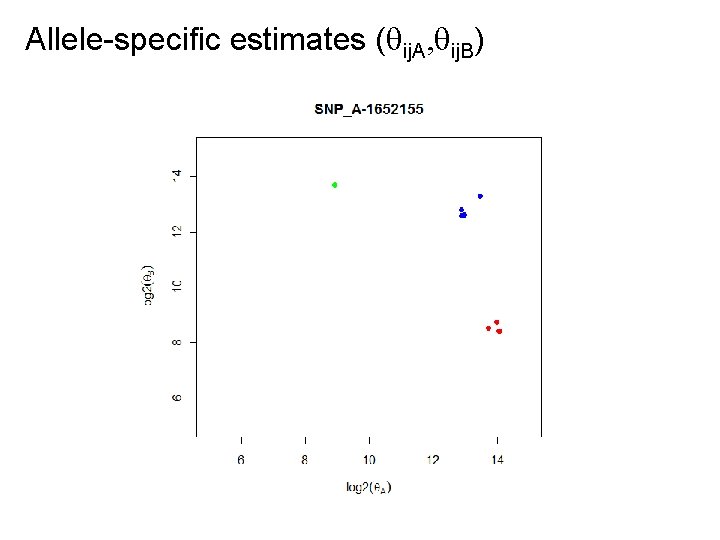 Allele-specific estimates ( ij. A, ij. B) 