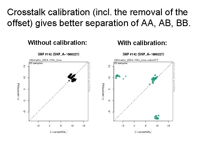 Crosstalk calibration (incl. the removal of the offset) gives better separation of AA, AB,