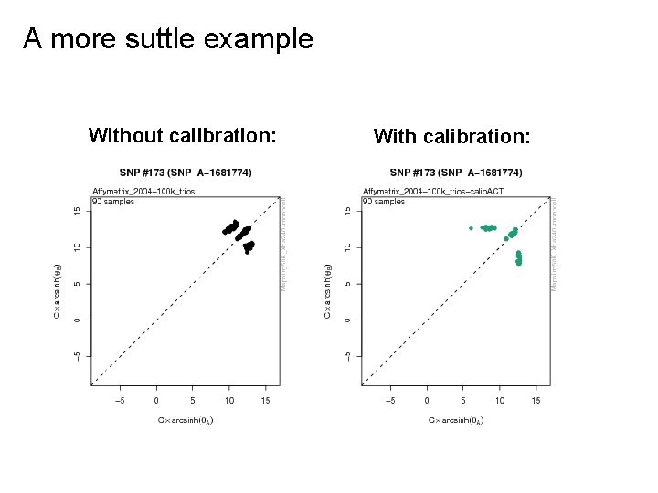 A more suttle example Without calibration: With calibration: 