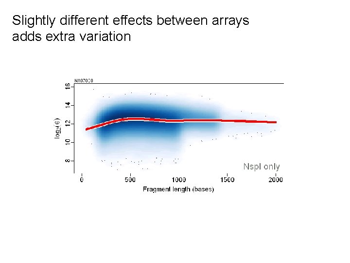 Slightly different effects between arrays adds extra variation 