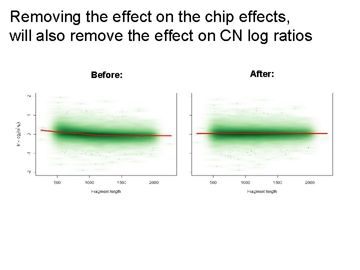 Removing the effect on the chip effects, will also remove the effect on CN
