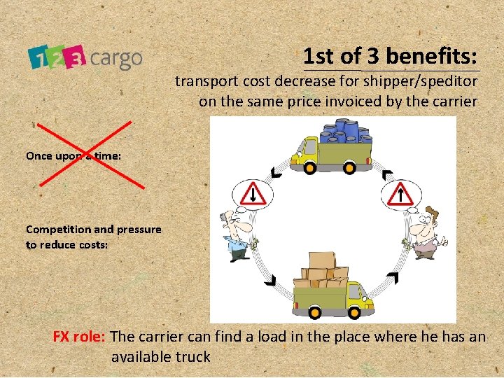 1 st of 3 benefits: transport cost decrease for shipper/speditor on the same price