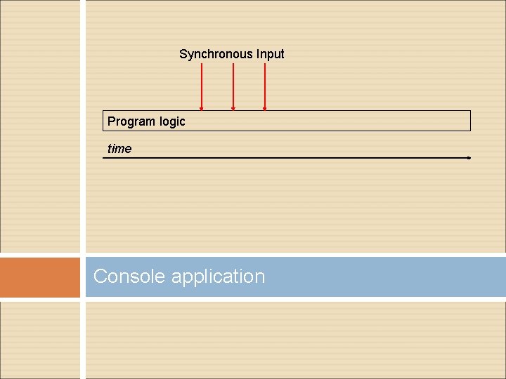 Synchronous Input Program logic time Console application 
