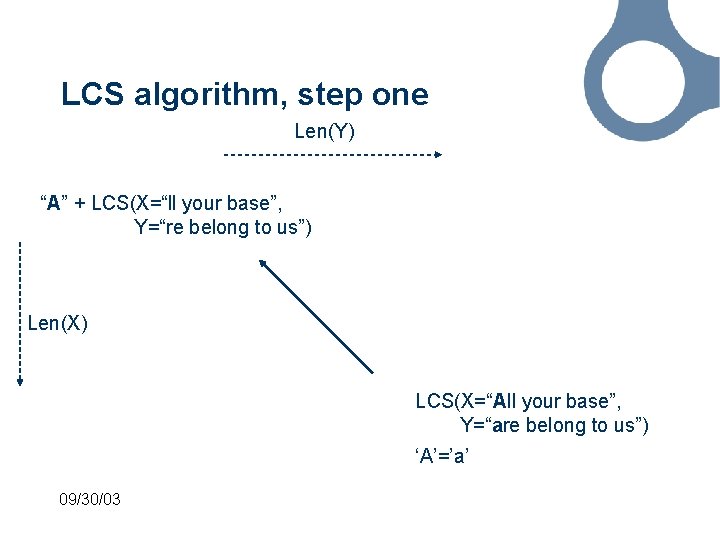 LCS algorithm, step one Len(Y) “A” + LCS(X=“ll your base”, Y=“re belong to us”)