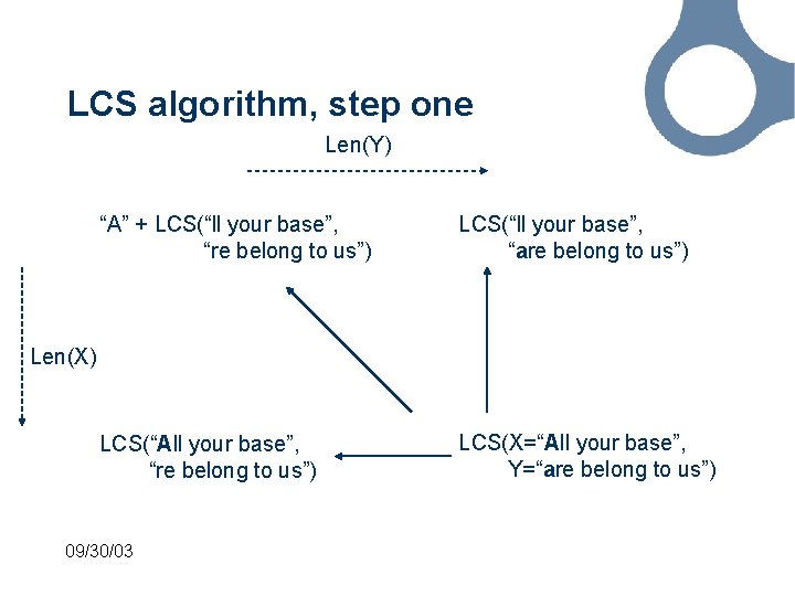 LCS algorithm, step one Len(Y) “A” + LCS(“ll your base”, “re belong to us”)