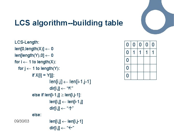 LCS algorithm--building table LCS-Length: len[0, length(X)] 0 len[length(Y), 0] 0 for i 1 to