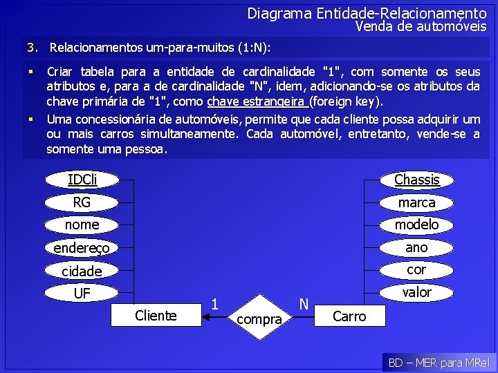 Diagrama Entidade-Relacionamento Venda de automóveis 3. Relacionamentos um-para-muitos (1: N): § § Criar tabela