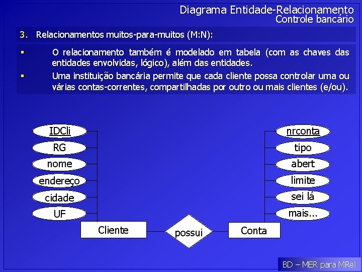 Diagrama Entidade-Relacionamento Controle bancário 3. Relacionamentos muitos-para-muitos (M: N): § § O relacionamento também Diagrama Entidade-Relacionamento Controle bancário 3. Relacionamentos muitos-para-muitos (M: N): § § O relacionamento também