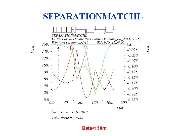 SEPARATIONMATCHL Beta<150 m 