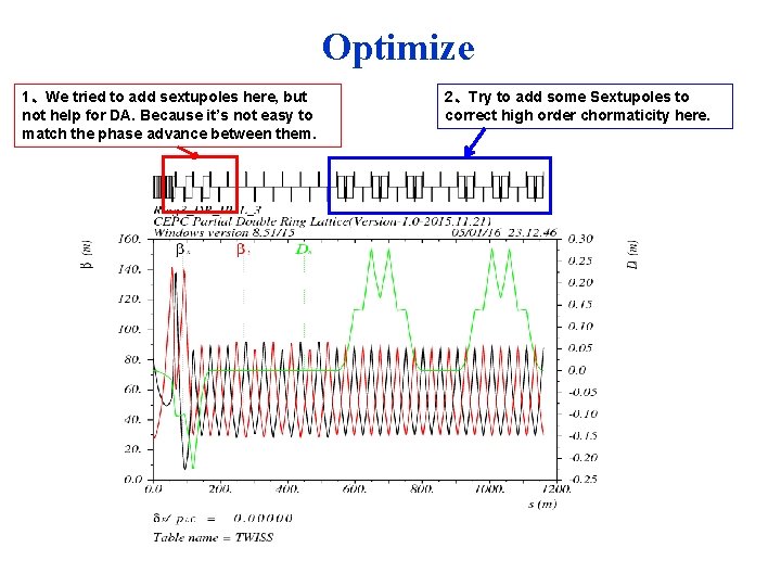 Optimize 1、We tried to add sextupoles here, but not help for DA. Because it’s