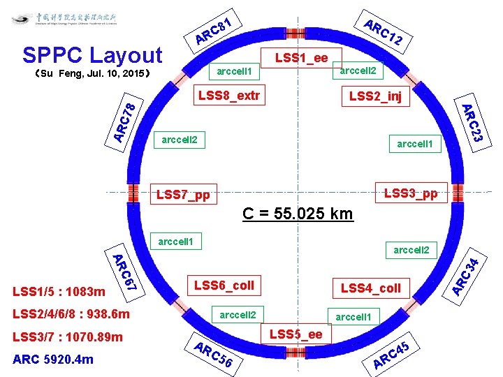 AR 1 C 8 C 1 AR SPPC Layout 2 LSS 1_ee P. S. AR 1 C 8 C 1 AR SPPC Layout 2 LSS 1_ee P. S.