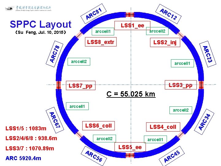 AR 1 C 8 C 1 AR SPPC Layout 2 LSS 1_ee P. S.