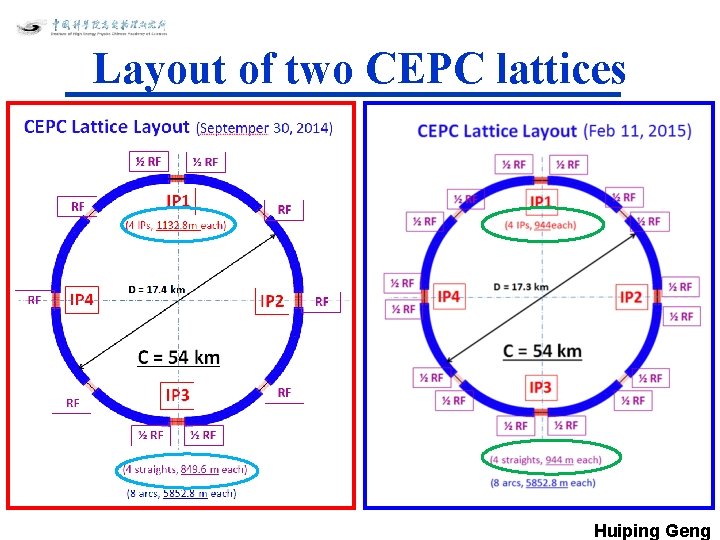 Layout of two CEPC lattices Huiping Geng Layout of two CEPC lattices Huiping Geng