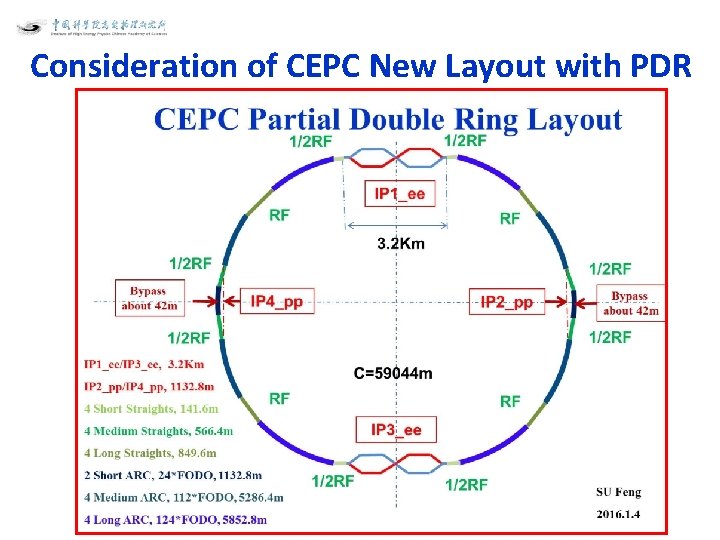 Consideration of CEPC New Layout with PDR 