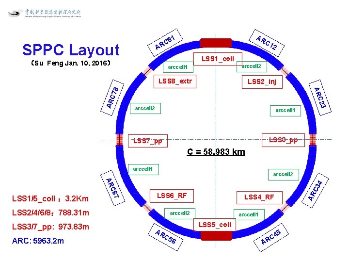 SPPC Layout (Su Feng Jan. 10, 2016) AR C 1 1 C 8 R SPPC Layout (Su Feng Jan. 10, 2016) AR C 1 1 C 8 R