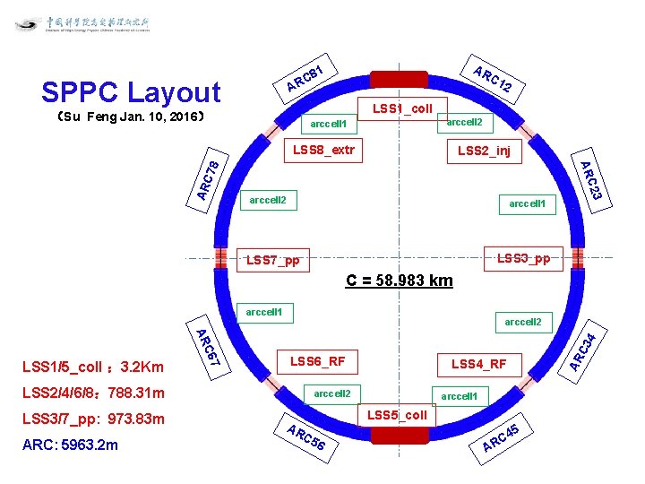 SPPC Layout （Su Feng Jan. 10, 2016） AR C 1 1 C 8 R