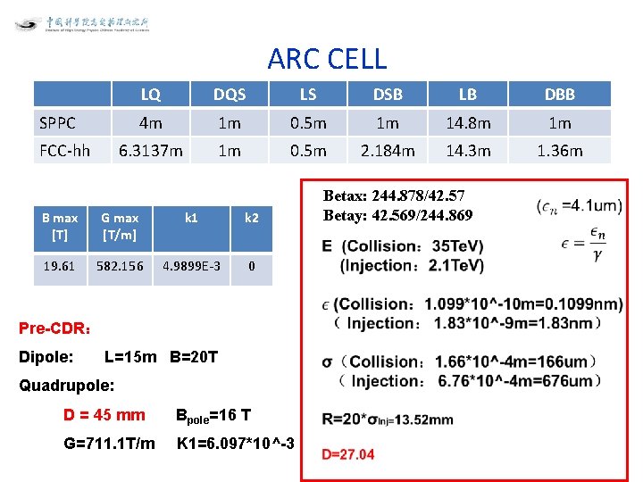ARC CELL LQ DQS LS DSB LB DBB 4 m 1 m 0. 5 ARC CELL LQ DQS LS DSB LB DBB 4 m 1 m 0. 5