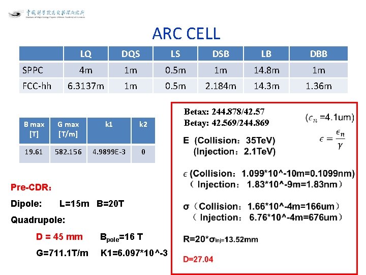 ARC CELL LQ DQS LS DSB LB DBB 4 m 1 m 0. 5