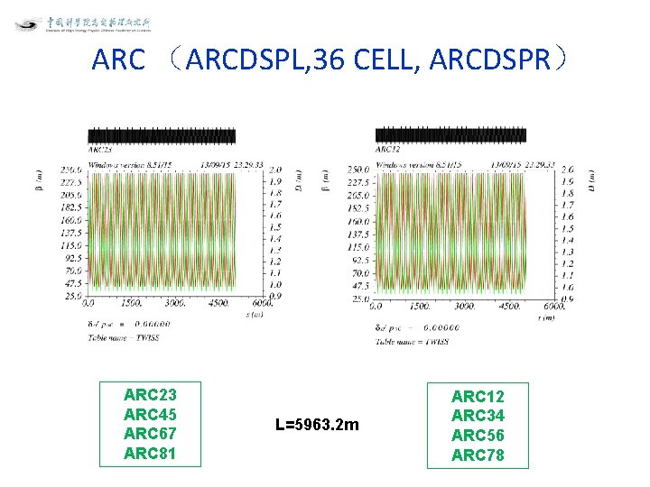 ARC （ARCDSPL, 36 CELL, ARCDSPR） ARC 23 ARC 45 ARC 67 ARC 81 L=5963.