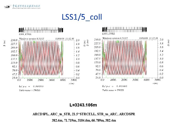 LSS 1/5_coll L=3243. 106 m ARCDSPL, ARC_to_STR, 21. 5*STRCELL, STR_to_ARC, ARCDSPR 382. 4 m,