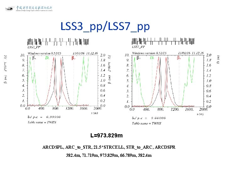 LSS 3_pp/LSS 7_pp L=973. 829 m ARCDSPL, ARC_to_STR, 21. 5*STRCELL, STR_to_ARC, ARCDSPR 382. 4