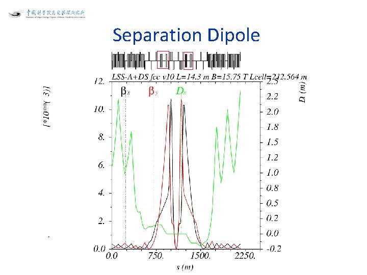 Separation Dipole 