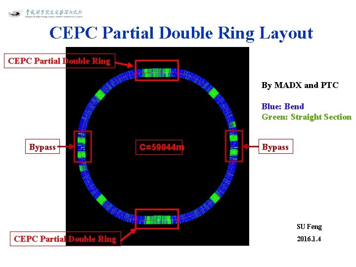 CEPC Partial Double Ring Layout CEPC Partial Double Ring By MADX and PTC Blue: CEPC Partial Double Ring Layout CEPC Partial Double Ring By MADX and PTC Blue: