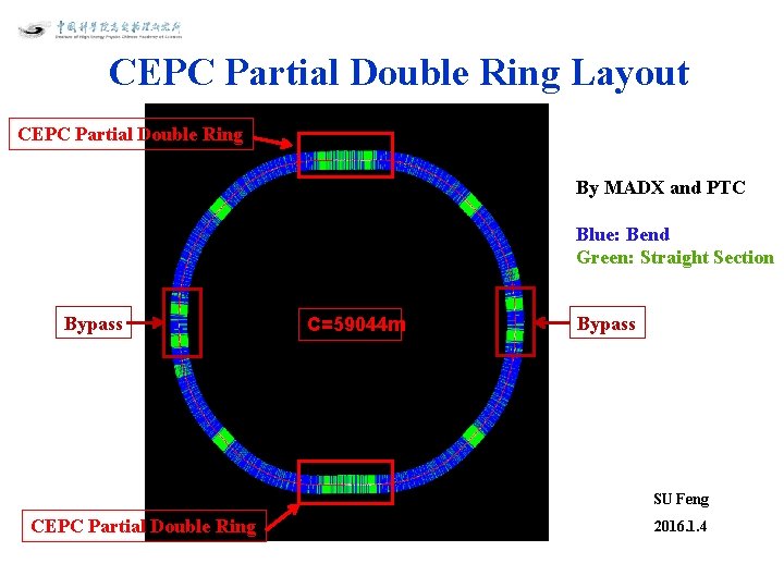 CEPC Partial Double Ring Layout CEPC Partial Double Ring By MADX and PTC Blue: