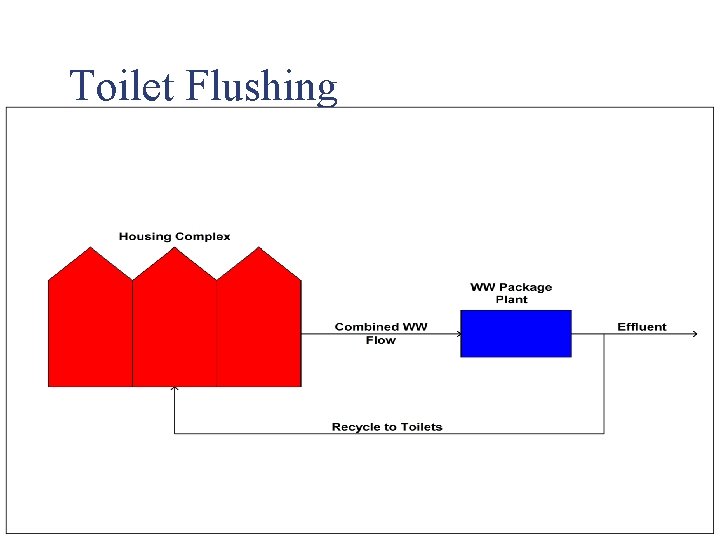 Toilet Flushing 