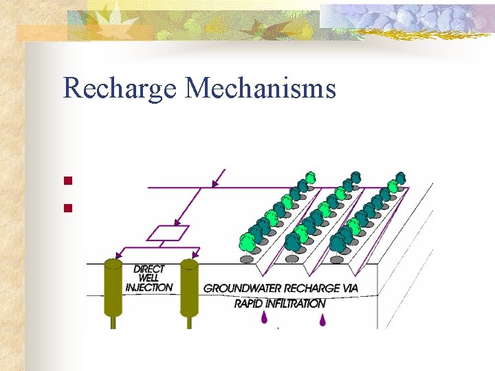 Recharge Mechanisms n n Surface spreading Direct injection 