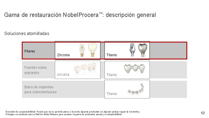 Gama de restauración Nobel. Procera™: descripción general Soluciones atornilladas Pilares Puentes sobre implantes Barra