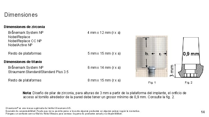 Dimensiones de zirconia Brånemark System NP Nobel. Replace CC NP Nobel. Active NP 4