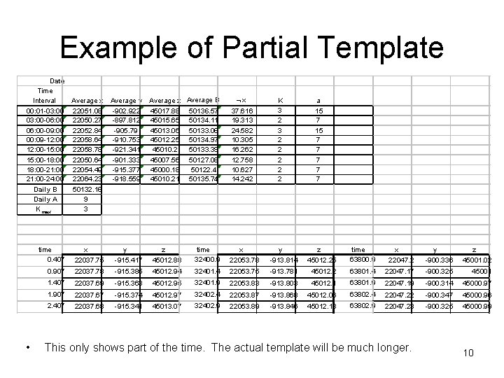 Example of Partial Template Date Time Average x Interval 00: 01 -03: 00 22051.