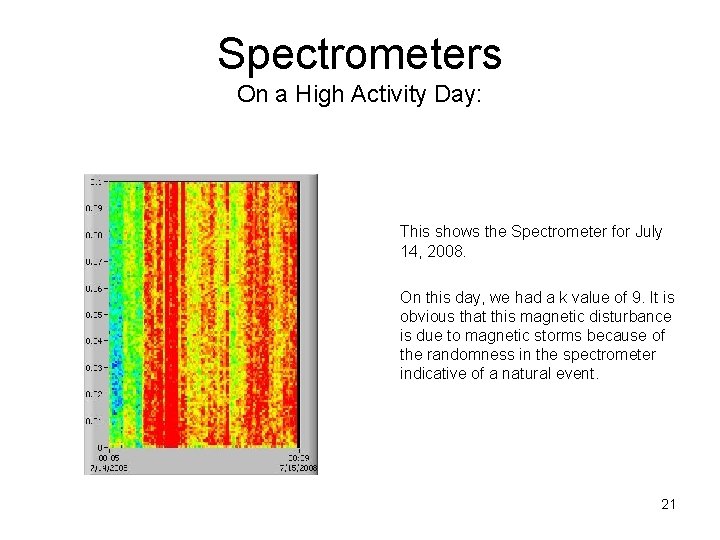 Spectrometers On a High Activity Day: This shows the Spectrometer for July 14, 2008.