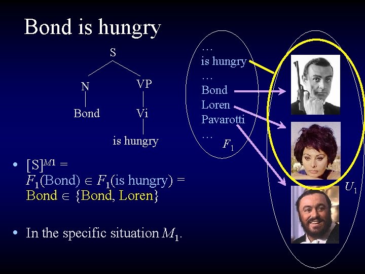 Bond is hungry S N VP Bond Vi is hungry … Bond Loren Pavarotti