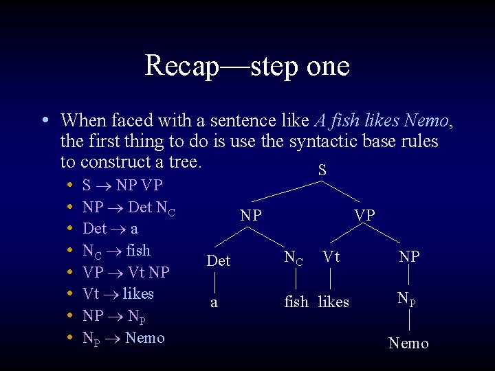 Recap—step one • When faced with a sentence like A fish likes Nemo, the