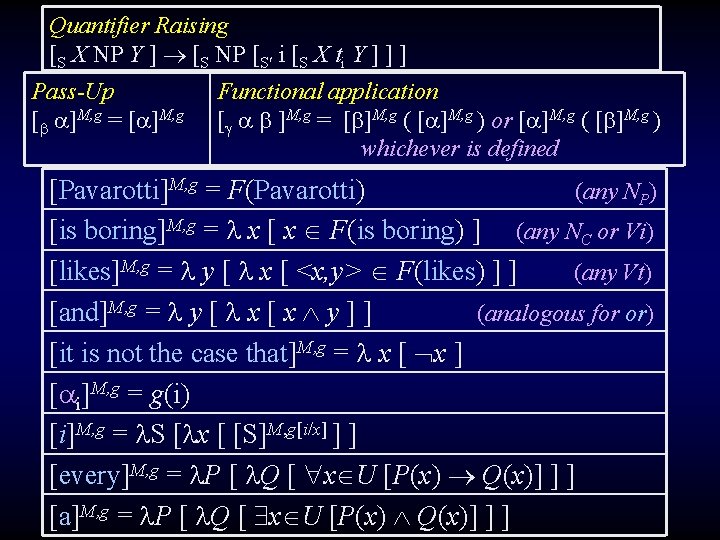 Quantifier Raising [S X NP Y ] [S NP [S i [S X ti