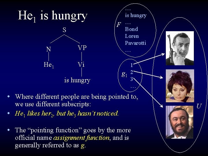 He 1 is hungry S N VP He 1 Vi F is hungry …