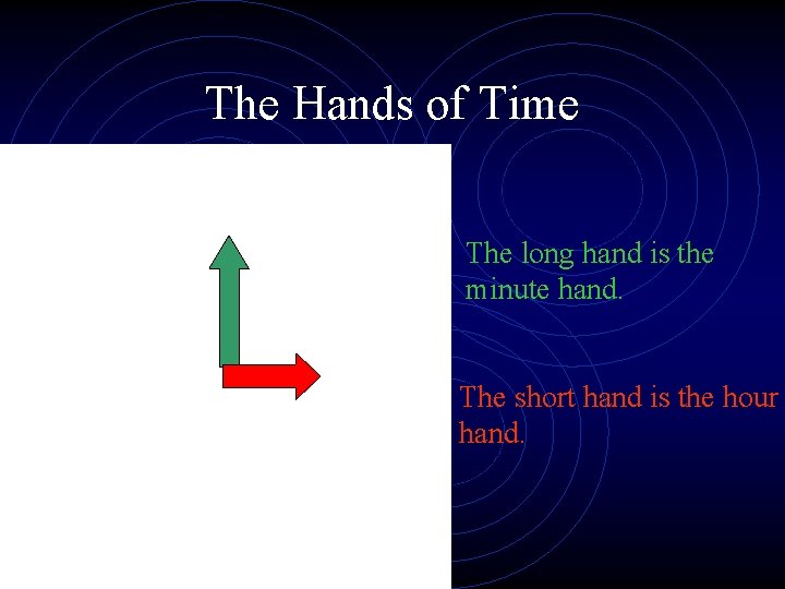 The Hands of Time The long hand is the minute hand. The short hand
