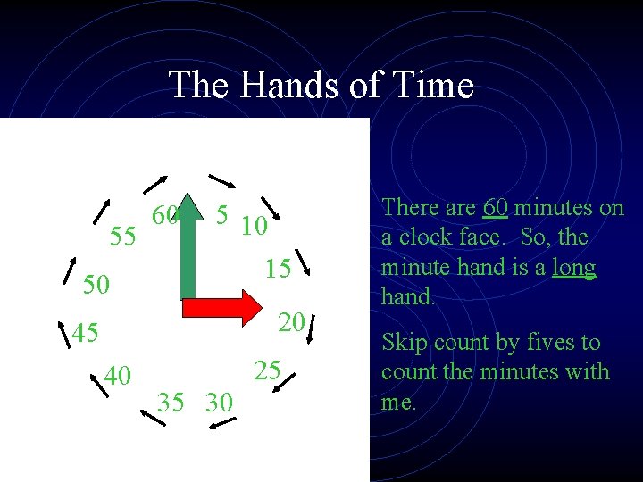 The Hands of Time 55 50 60 5 10 15 20 45 40 25
