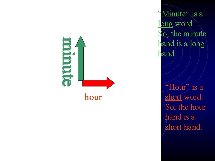 “Minute” is a long word. So, the minute hand is a long hand. hour